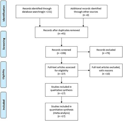 Efficacy and safety of topical clobetasol propionate in comparison with alternative treatments in oral lichen planus: an updated systematic review and meta-analysis